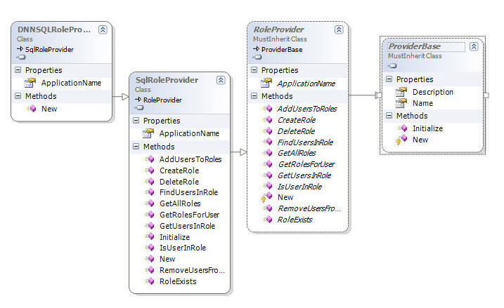 Fun with the Class Designer in Visual Studio... > DNN Software