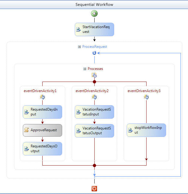 visual studio workflow designer vacation request windows workflow foundation wwf and visual studio workflow designer vacation request windows workflow foundation wwf and